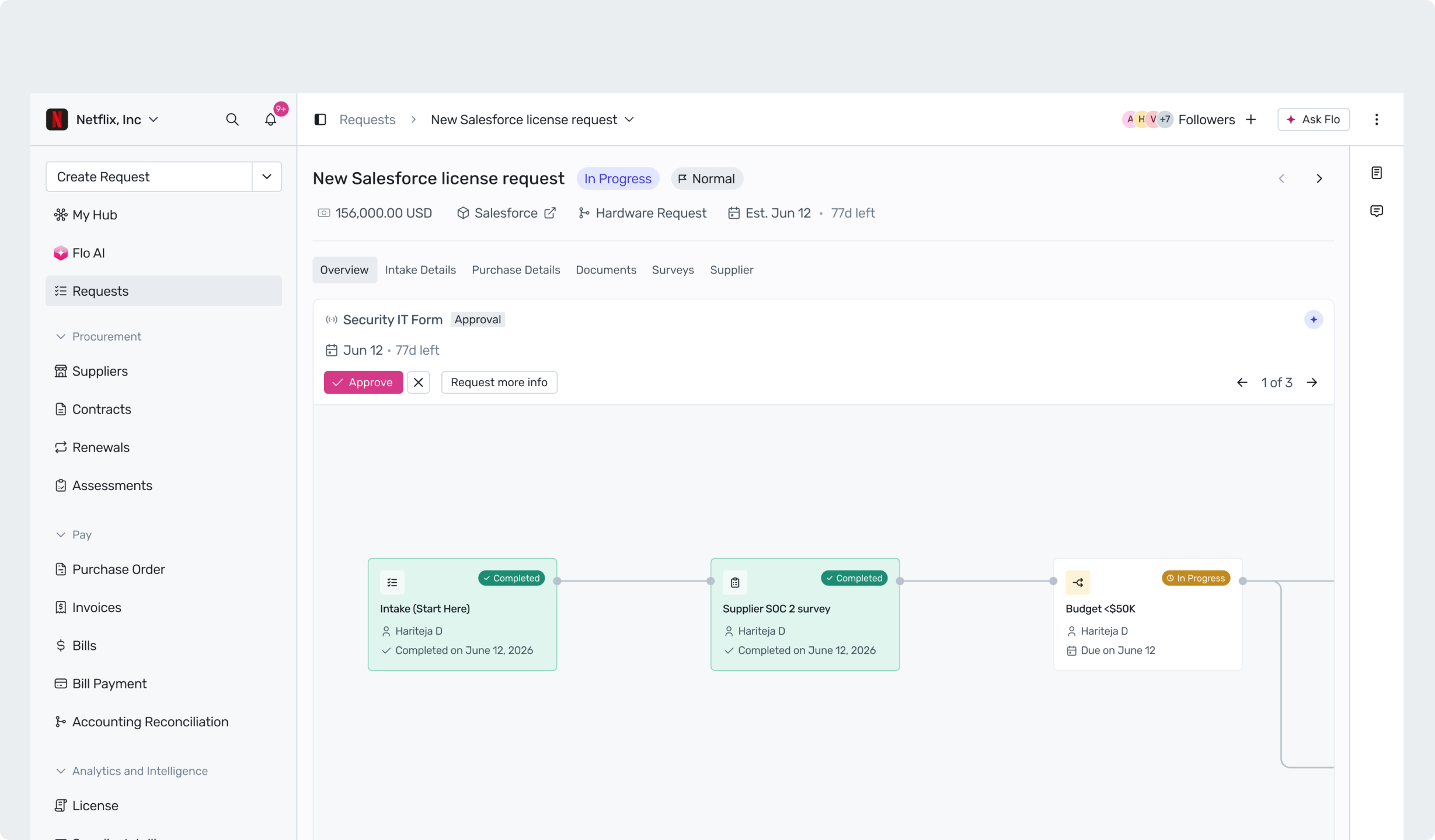 Redesigning procurement workflows
